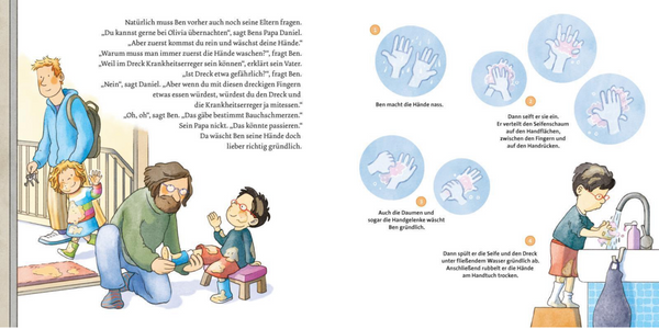 Unsere Körper Zähneputzen. Händewaschen. Pipimachen