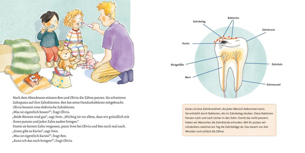 Unsere Körper Zähneputzen. Händewaschen. Pipimachen