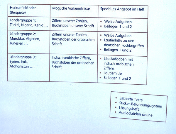 Willkommen in Deutschland Mathematik II - Für Kinder nicht deutscher Herkunft (with Indian-Arabic numerals)