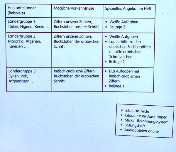 Willkommen in Deutschland Mathematik I - Für Kinder nicht deutscher Herkunft (with Arabic characters and numbers)