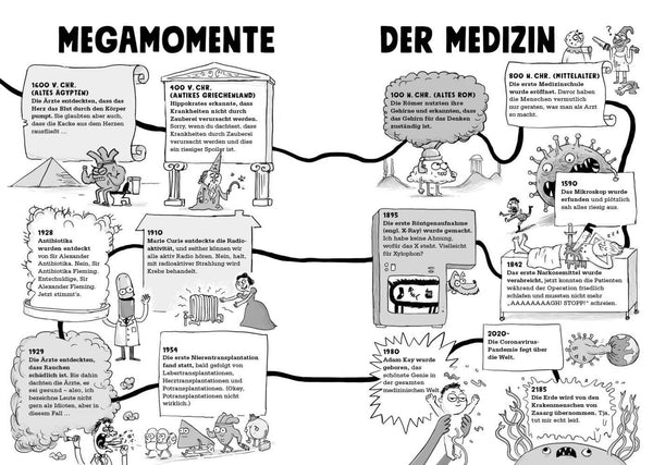 Medizin echt eklig und schauderhaft schrecklich